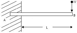 Module 6 Lesson 19 Fig.19.5