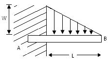 Module 6 Lesson 19 Fig.19.8
