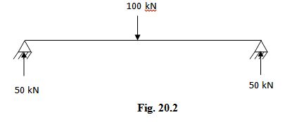 Module 6 Lesson 20 Fig.20.2 (a)