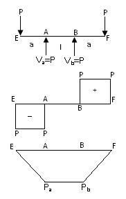 Module 7 Lesson 23 Fig. 23.1