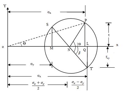 Module 8 Lesson 29 Fig.29..3 (b)