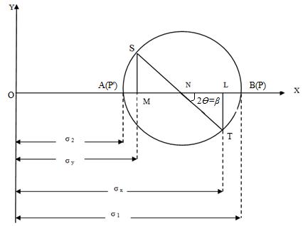 Module 8 Lesson 29 Fig.29..4 (b)