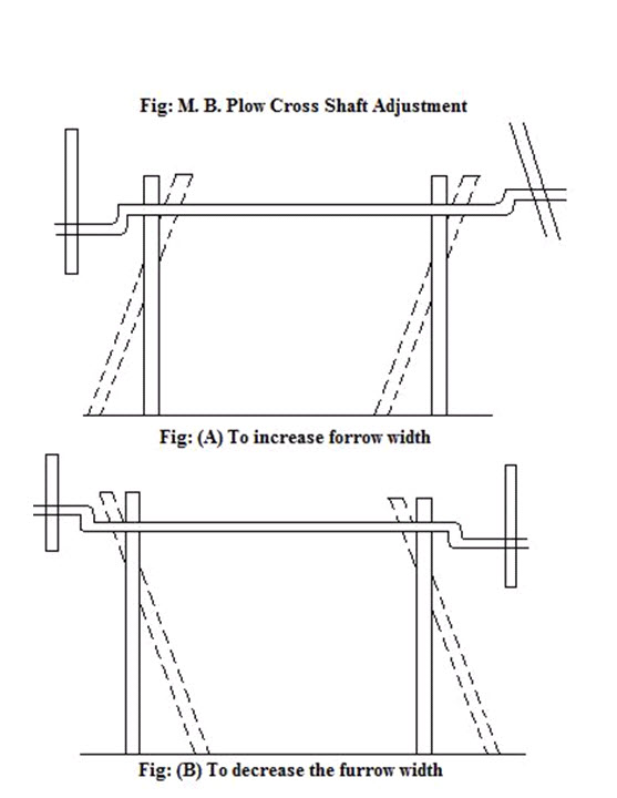 Mould Board plow cross shaft