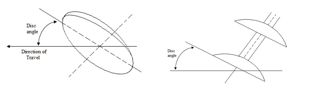 DISC ANGLE