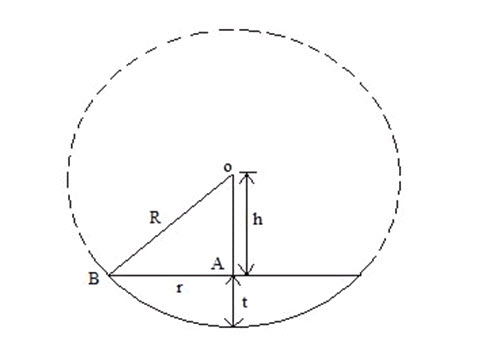 To Compute Radius of Curvature of Discs