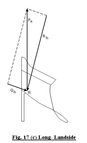 Fig. 17 (c) Long- Landside