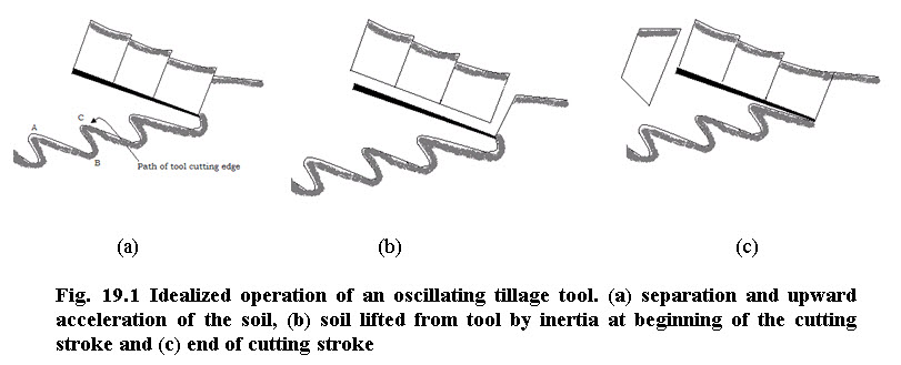 fig 19.1