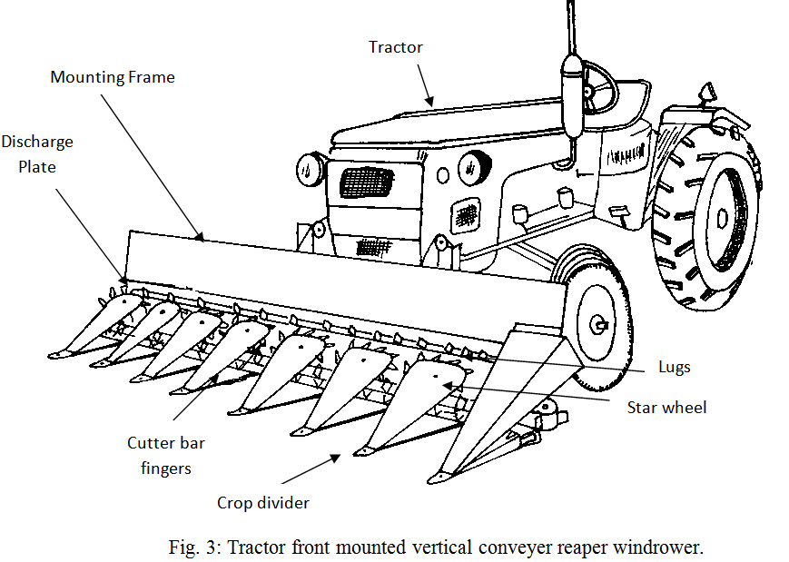 Module 3 Lesson 6 Fig.6.3 Tractor front mounted vertical conveyer reaper windrower