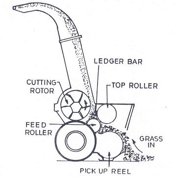 Module 4 Lesson 7 Fig.7.2