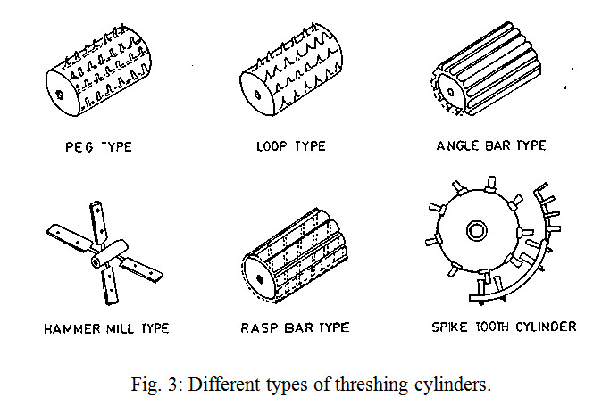 Module 5 Lesson 9 Fig.9.3