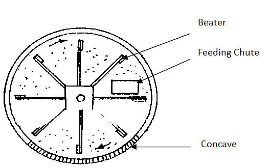 Module 5 Lesson 9 Fig.9.5