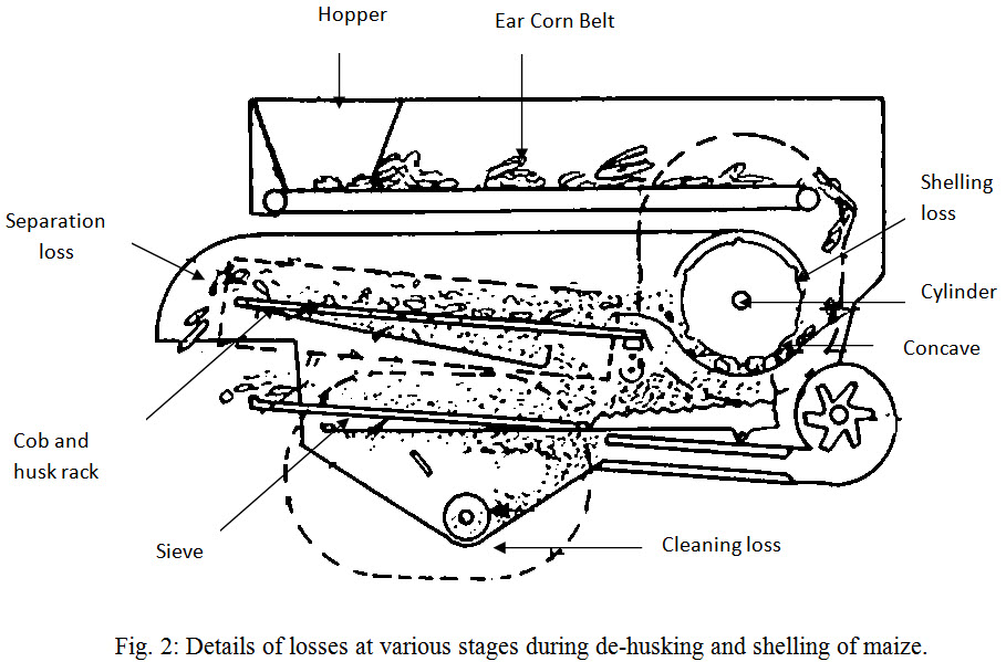 Module 6 Lesson 13 Fig.13.2