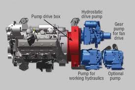 Hydraulic Drive & Controls