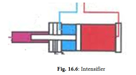 L 16 fig.16.6 intensifier