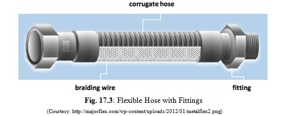 L 17 fig.17.3