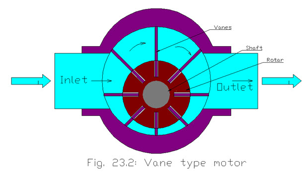 L 25 fig.25.2