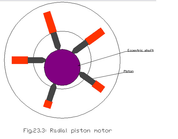 L 25 fig.25.3