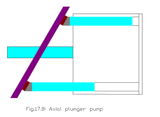 L 19 fig.17.8