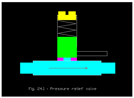 L 26 fig.26.2