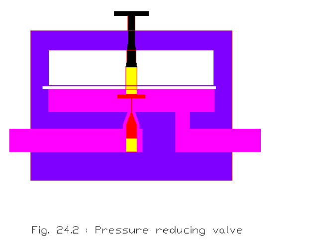 L 26 fig.26.3