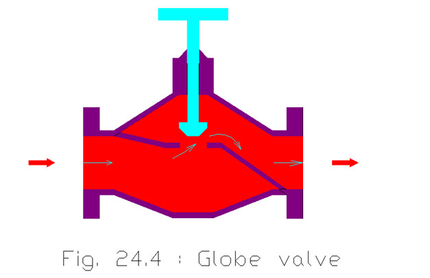 L 26 fig.26.5