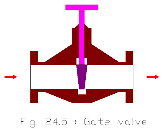 L 26 fig.26.6