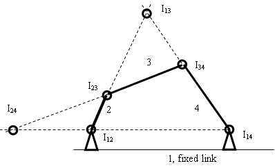 fig 3.12