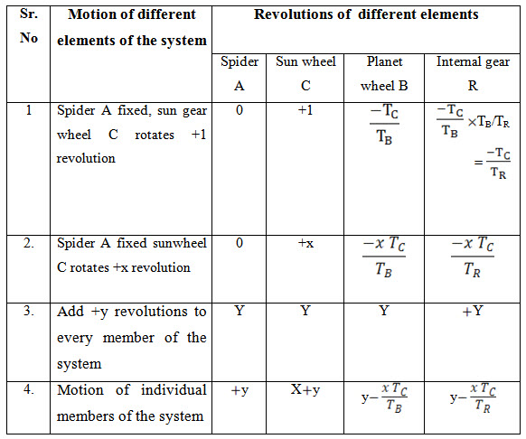 L 21 table