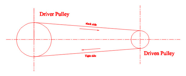 types of flat belt drives