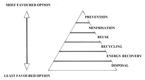 Module 2 Lesson 2 Fig.2.1