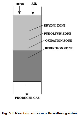 Module 3 Lesson 5 Fig.5.1