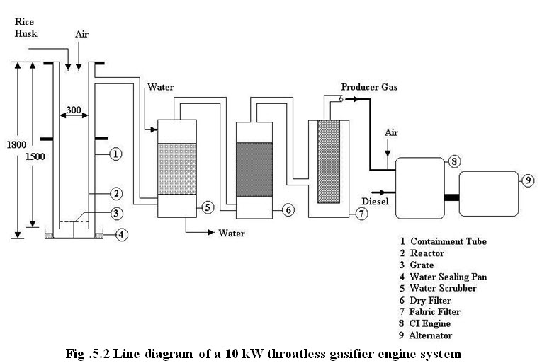 Module 3 Lesson 5 Fig.5.2