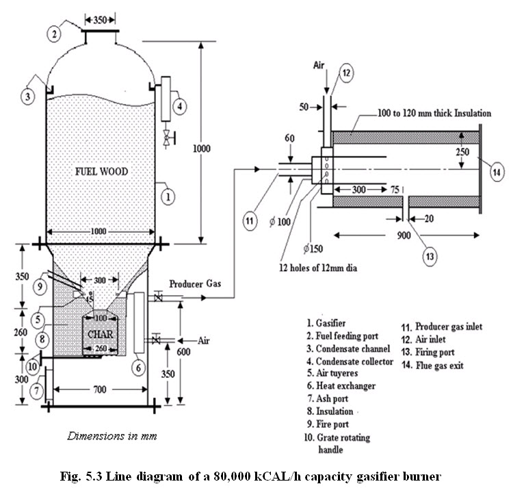 Module 3 Lesson 5 Fig.5.3