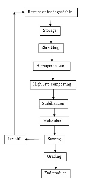 Module 6 Lesson 9