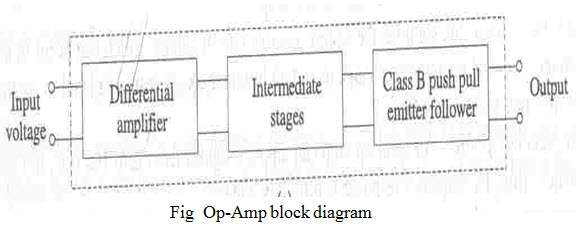 Block diagram of an Op-amp