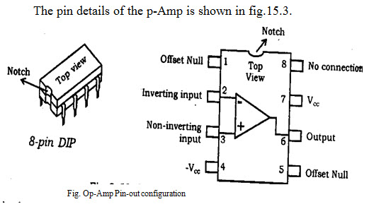 Pin details of Op-Amp