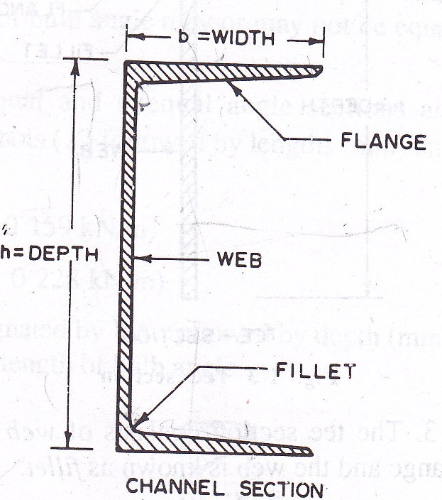 2.2 channel section