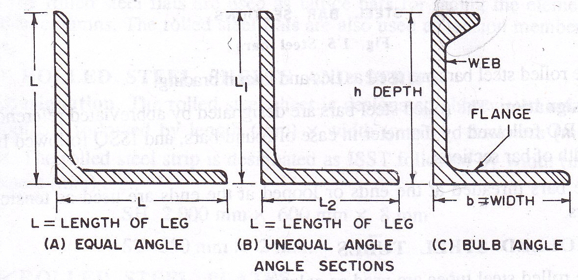 2.4 angle section