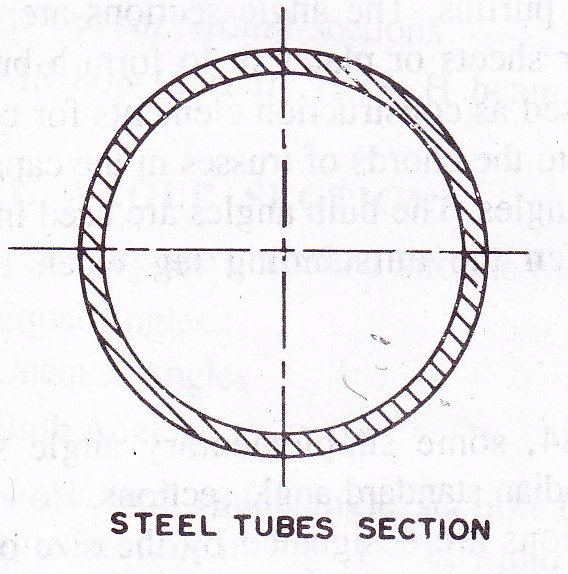 2.6 tube section
