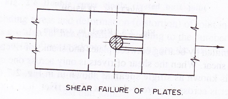 5.11 Shear failure of plates