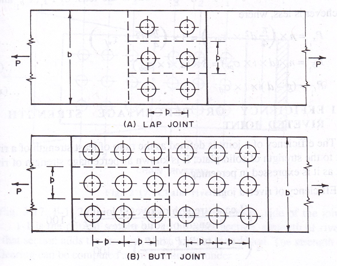 5.14 Strength of lap and butt joint