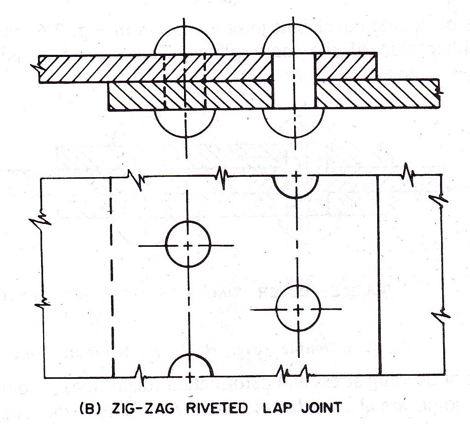 5.5 Zig-zag riveted lap joint