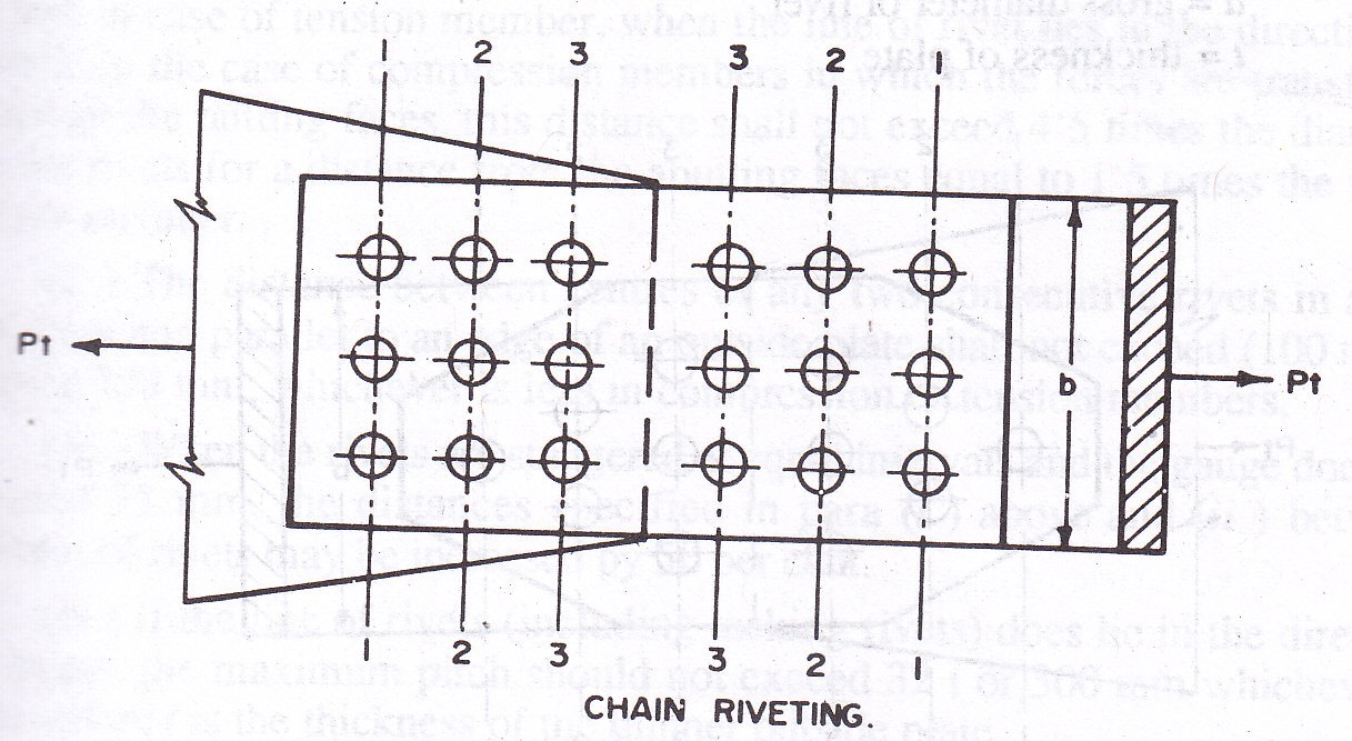 6.1 Chain riveting