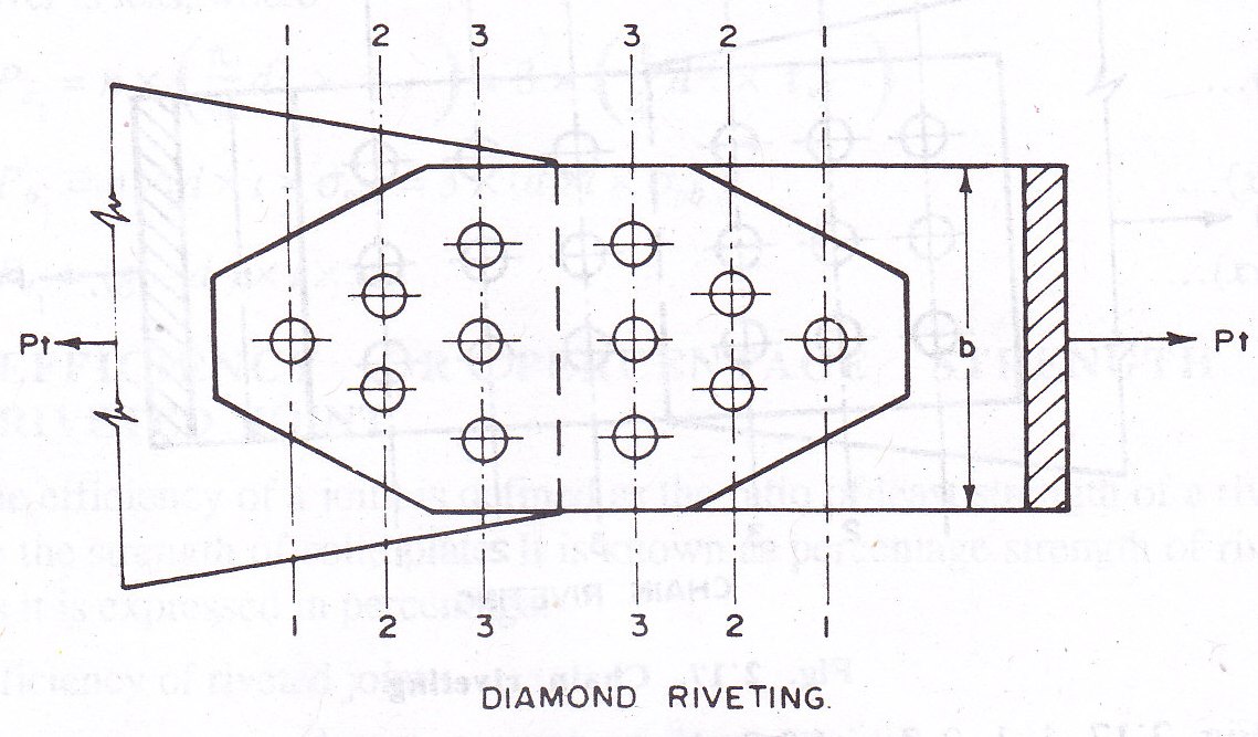6.2 Diamond riveting