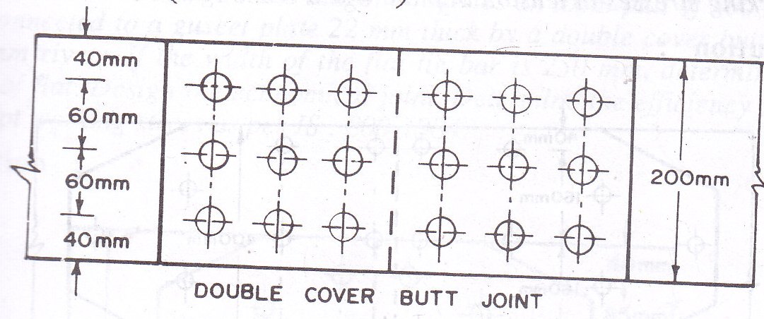 6.3 Double cover butt joint (Example 6.4)