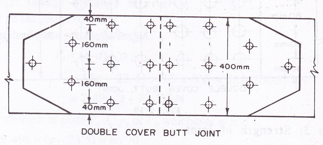 6.4 Double cover butt joint (Example 6.5)