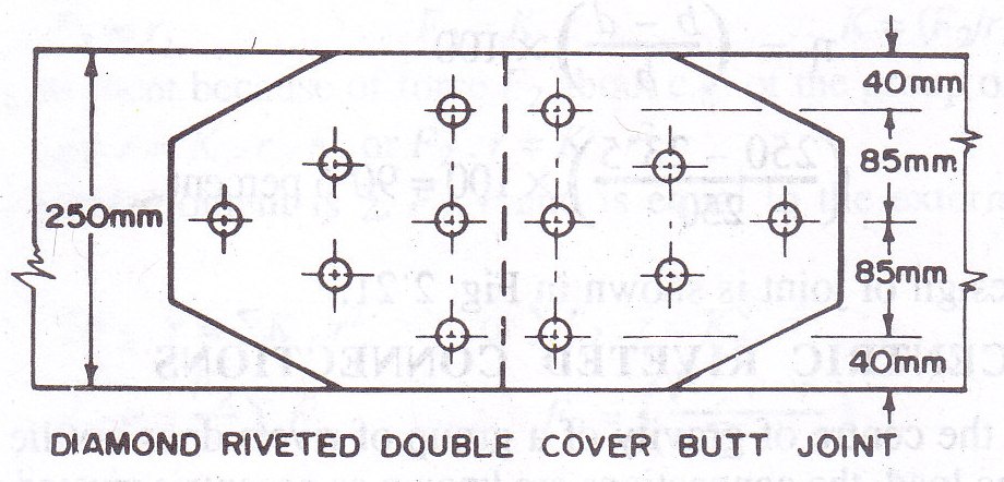 6.5 Diamond riveted double cover butt joint (Example 6.6)