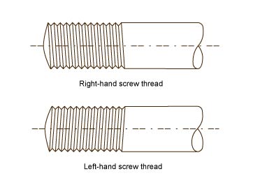 Module 2 Lesson 7 Fig.7.6 Right hand threads and left hand threads