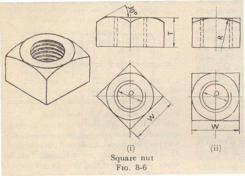 Module 2 Lesson 8 Fig.8.3 Square Nut