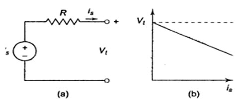 Module 1 Lesson 3 Fig.3.3
